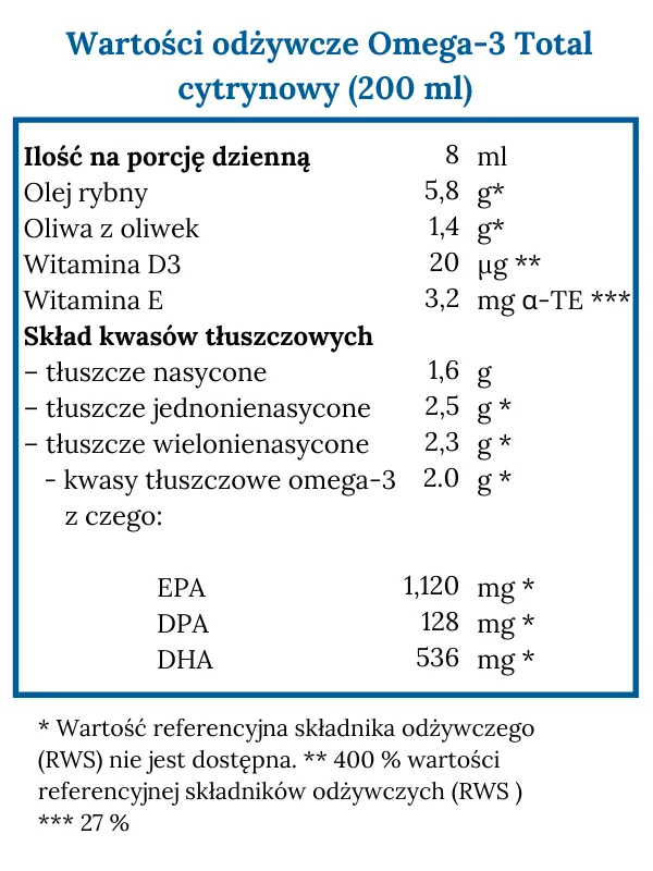 Norsan Omega-3 Total płynny olej rybny z witaminą D o smaku cytrynowym, 200 ml 