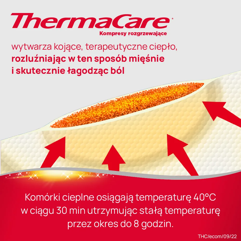 ThermaCare kompresy rozgrzewające na plecy i biodra, 2 szt. 